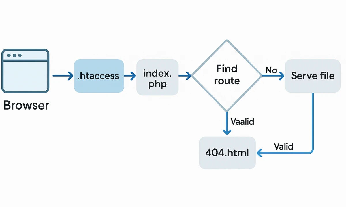 Visuelles Schaubild (Diagramm)